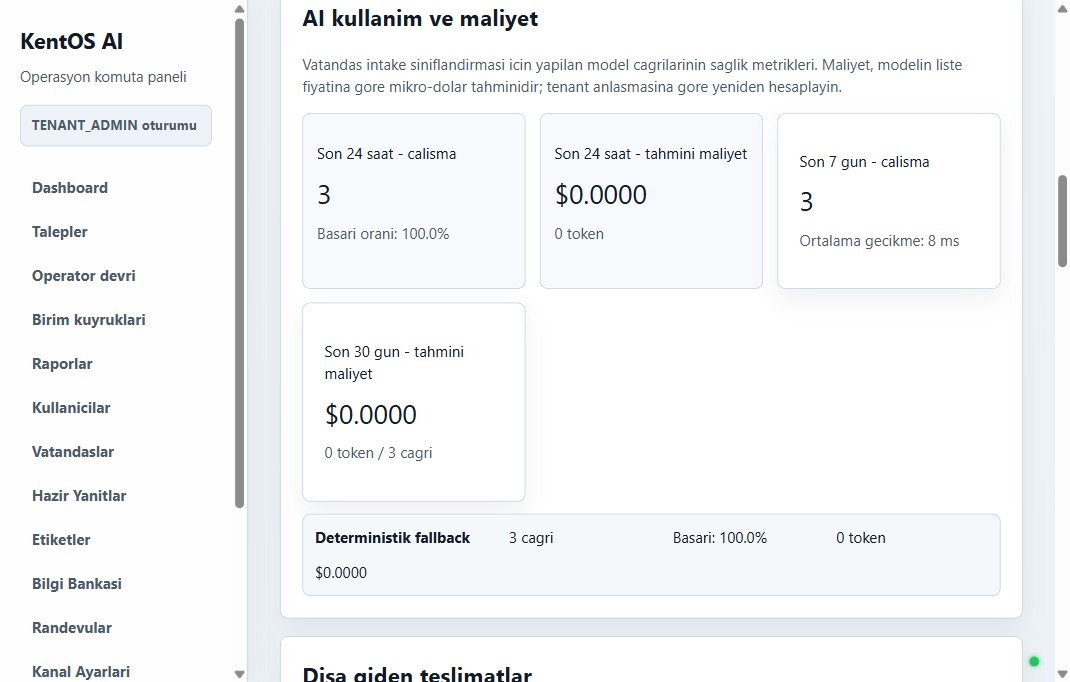 AI kullanım ve maliyet paneli